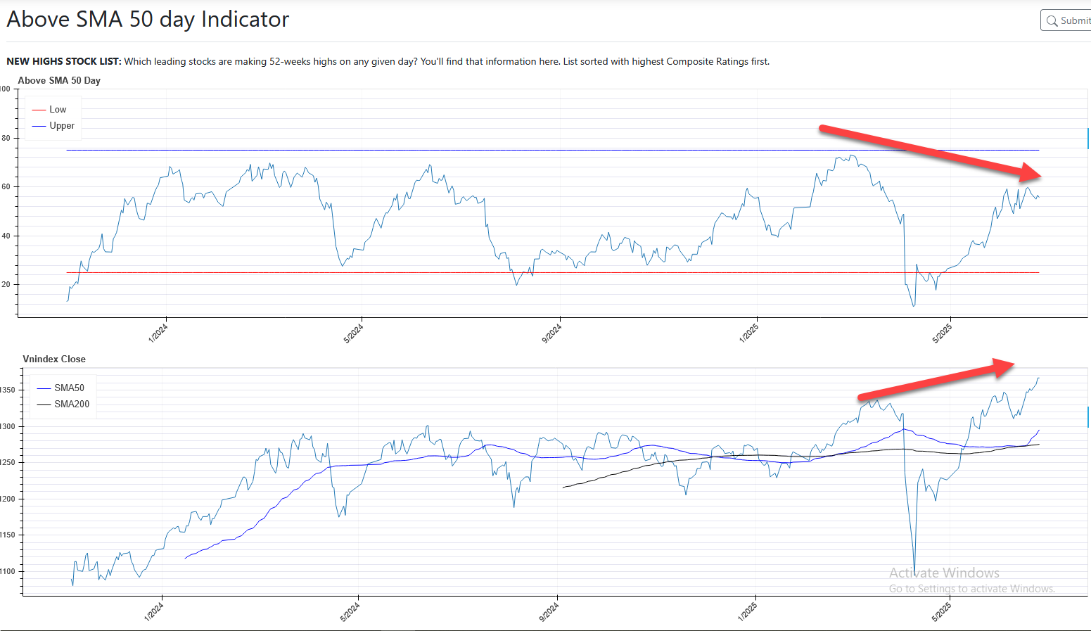 vnindex