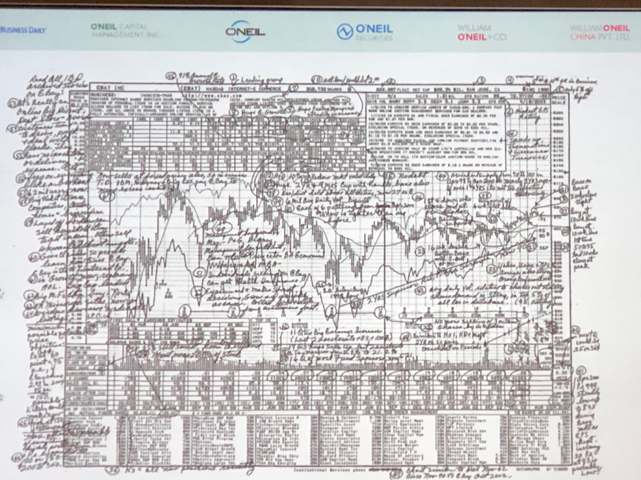 Bill O’Neil chart