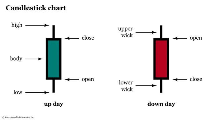 candlestick