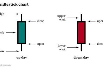 candlestick