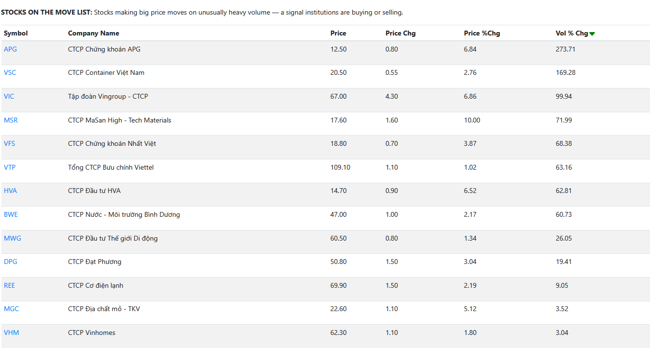 stocks-on-the-move-25-04-2025