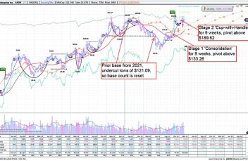 stocks101
